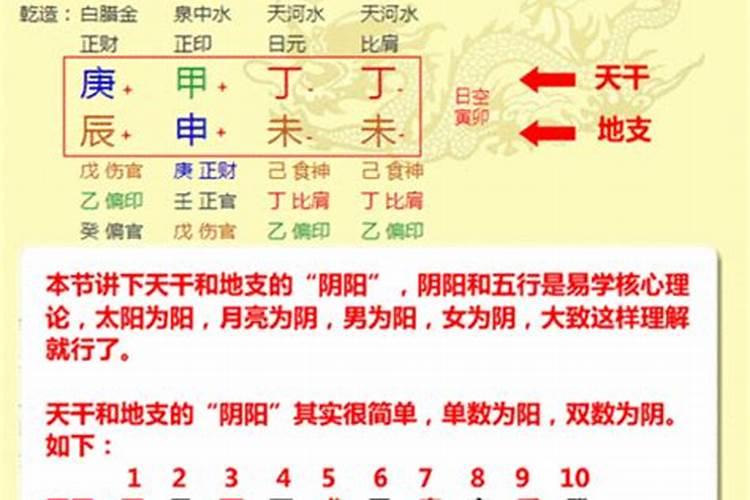 卜易居八字算命免费测八字