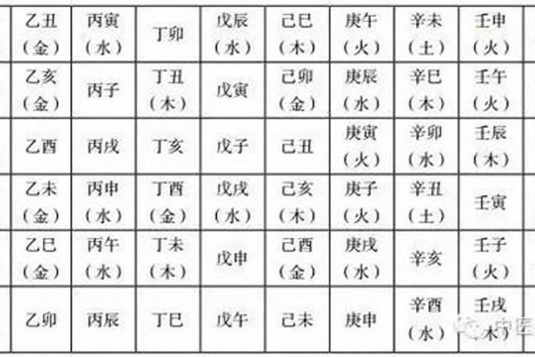 八字婚姻不顺无法避免吗