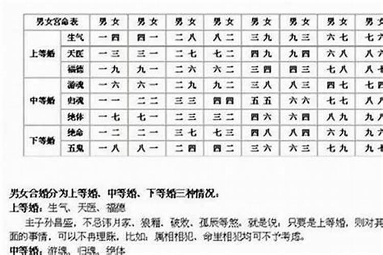 八字可以看婚姻吗