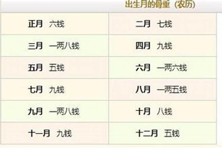 八字算命重量测试表