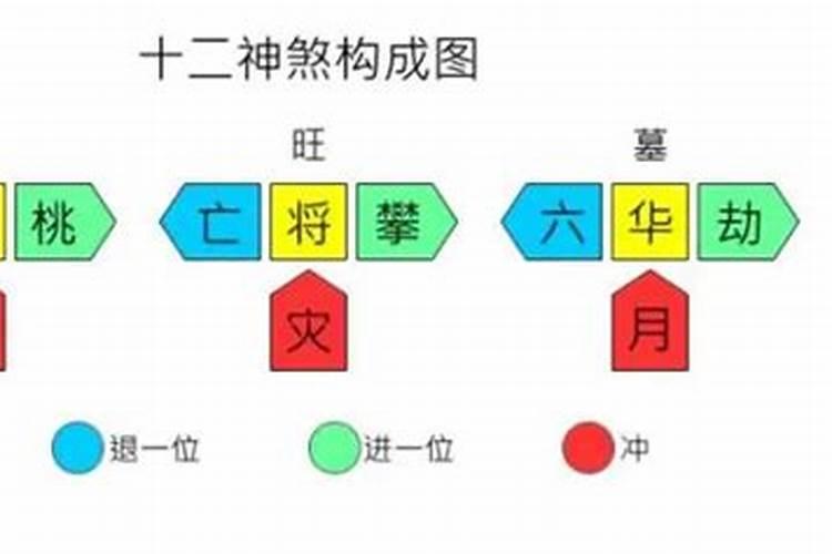 不好的神煞如何做法事去除