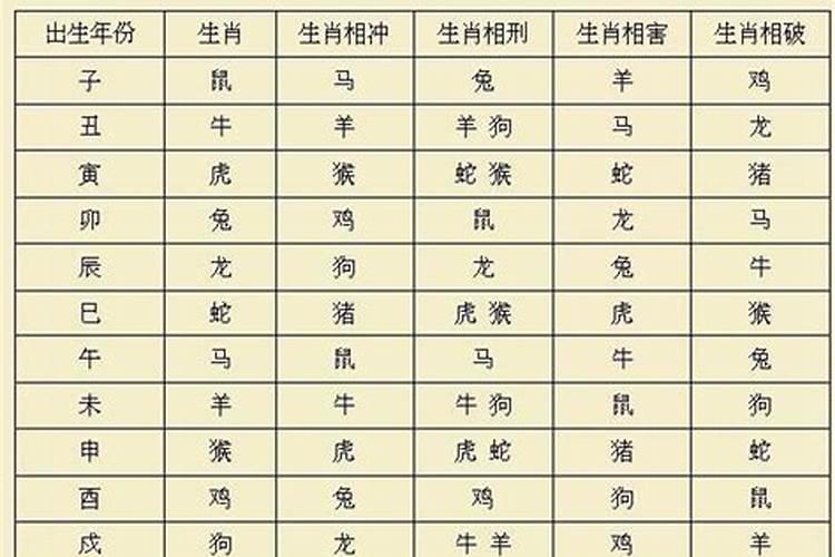 盲派八字看姻缘准不准