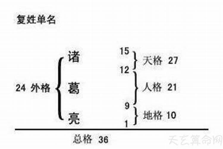 姓名五格八字