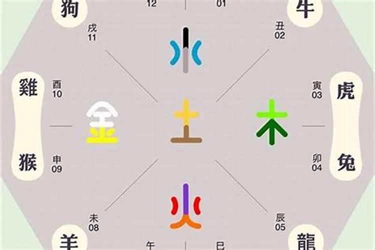 五行命按年份还是按月份