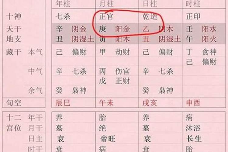 八字成格说明什么问题呢