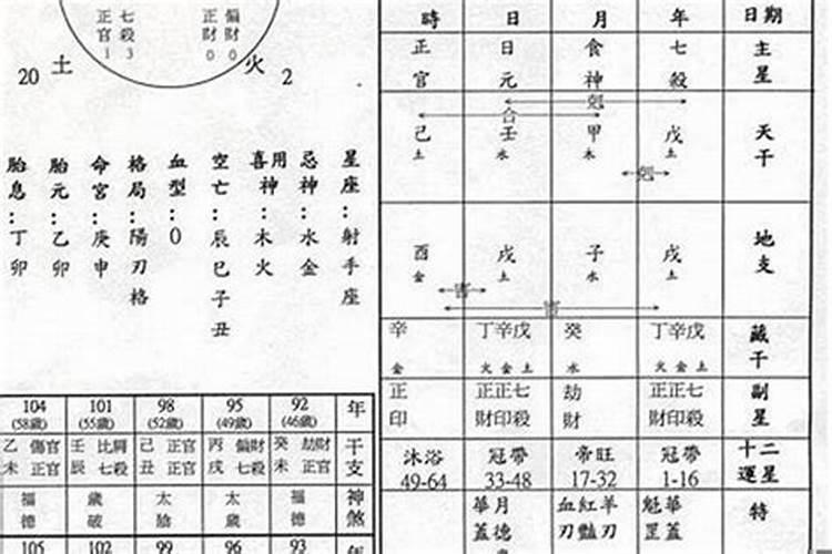 八字成格是什么意思