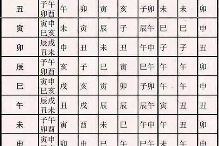 八字什么坐什么