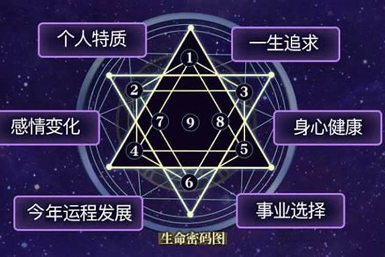 生命灵数2021星座运势