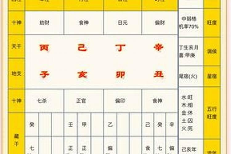 八字算命看配偶家境如何