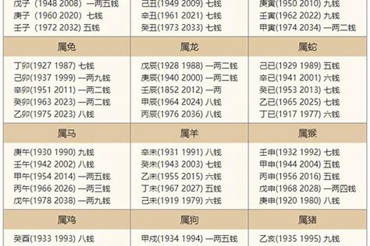 80年猴女2021年财运每月运势