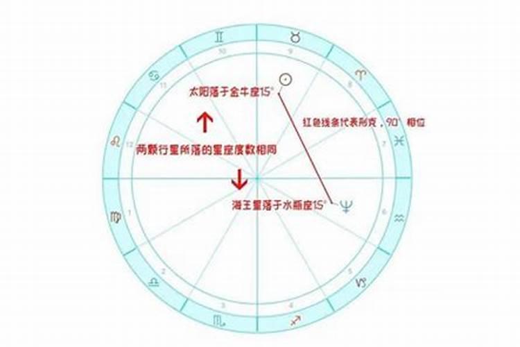 看星盘算是算命吗