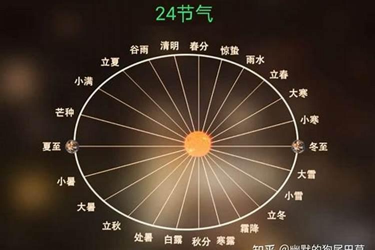 清明是24节气哪个节气的别称