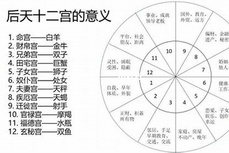 鬼谷星推算方法表格全