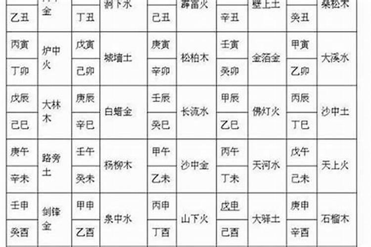 八字日柱管什么时候