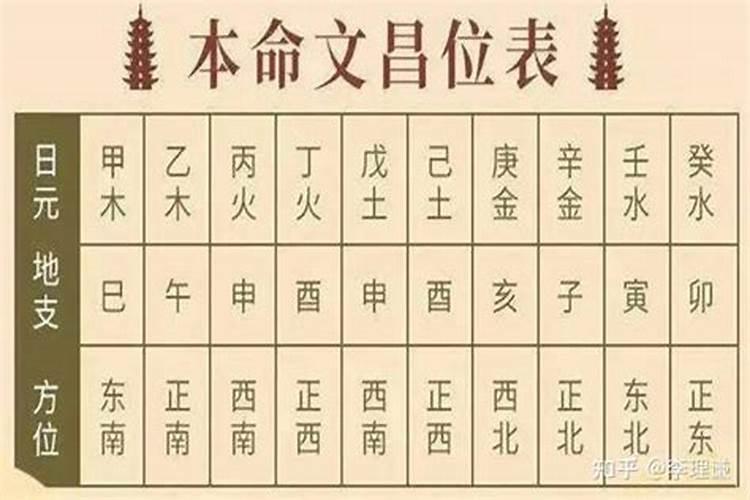 11月22日天蝎射手性格分析