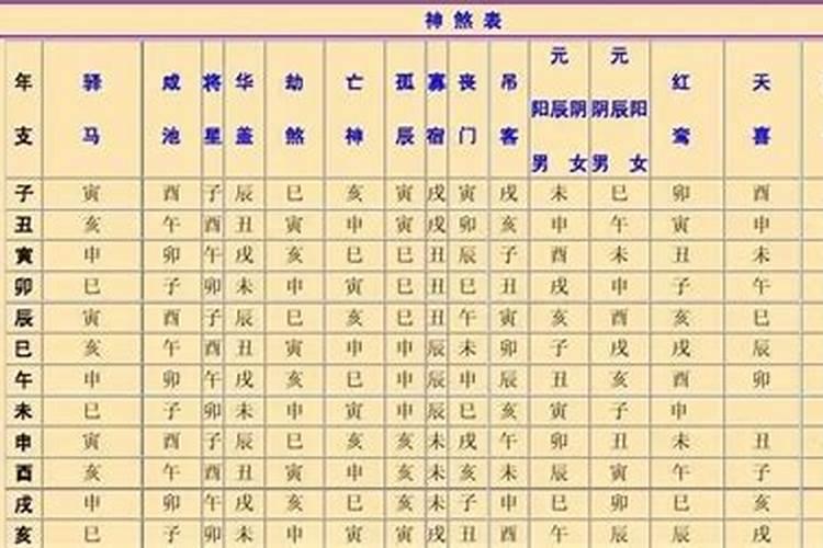 八字神煞怎么查