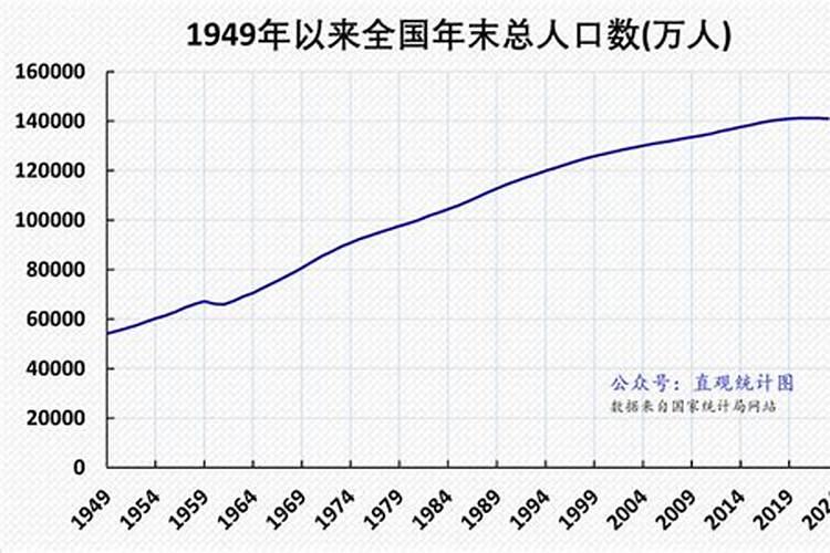 往年正月初一出生多少人口