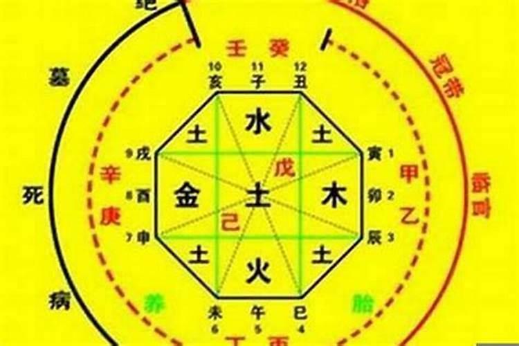 解除八字不合的物品