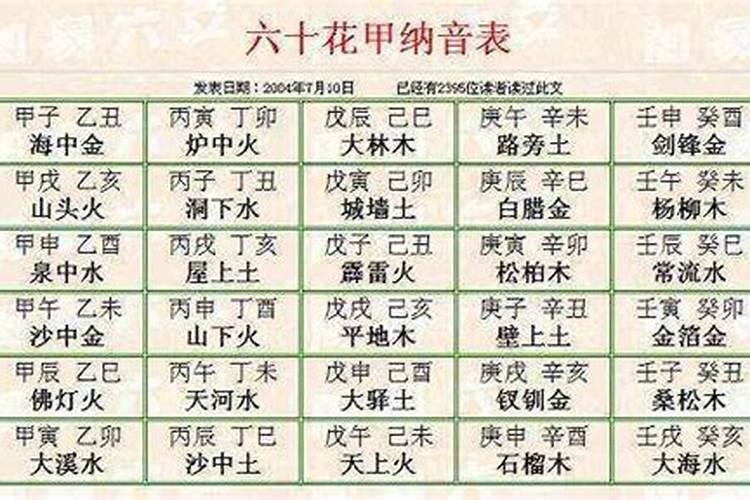 伤官的八字有哪些