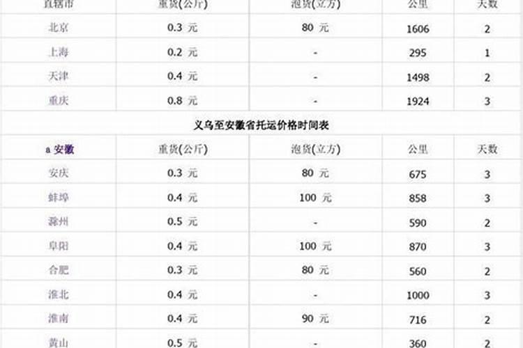 宁夏至广东运费多少公斤