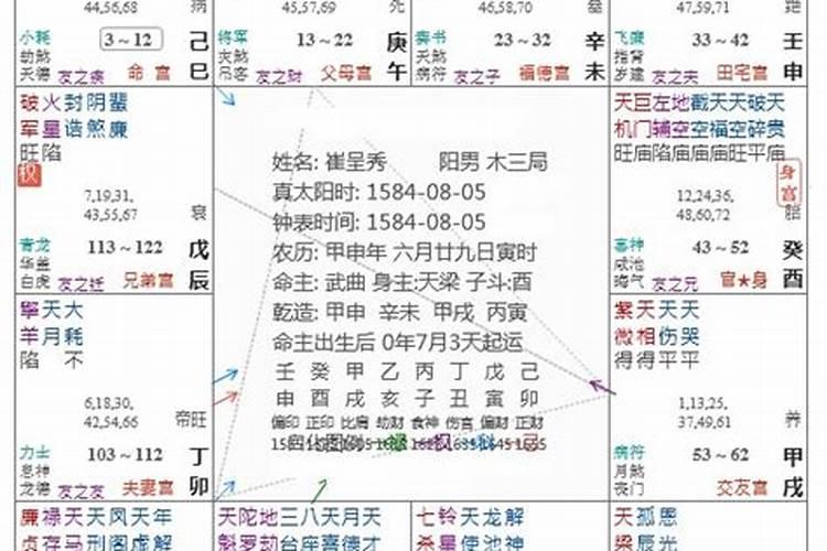 紫微贪狼2023年运势