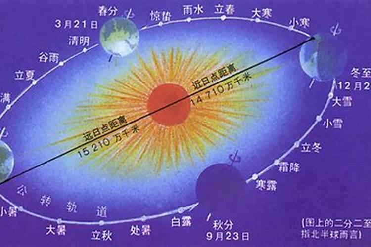 夏至白天多长时间晚上多长时间