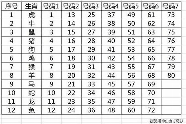 五行年命属性查询表