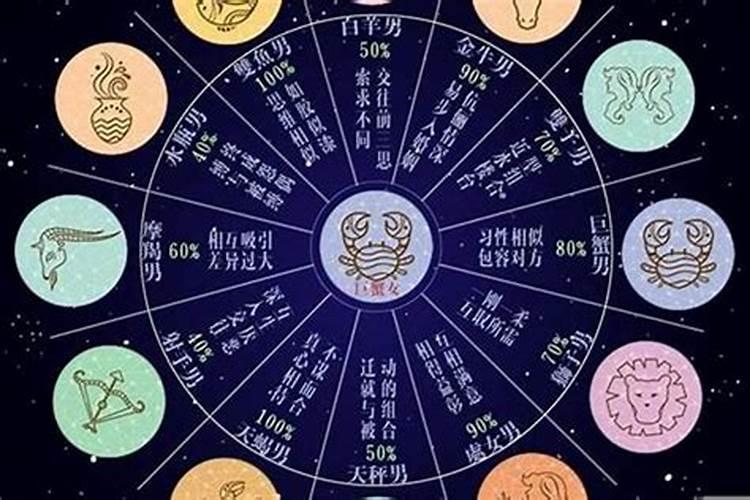 星座运势6月运势查询表格