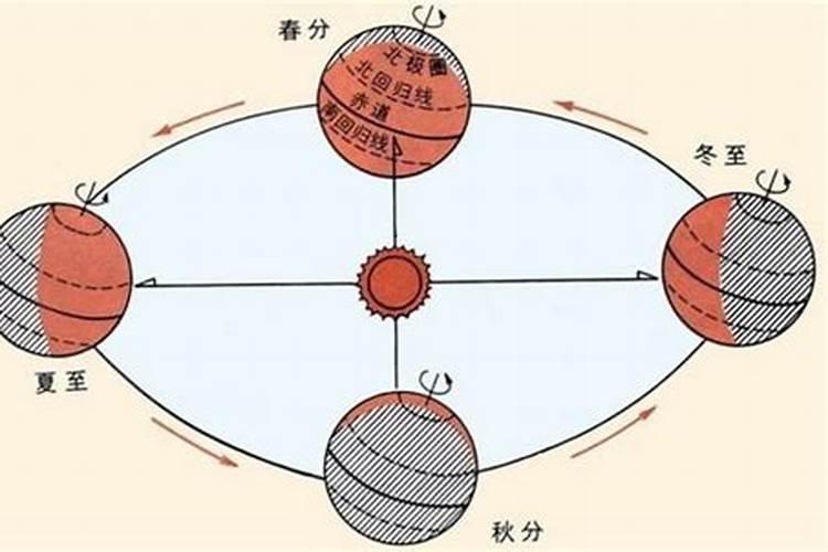 夏至的时候太阳几点落山