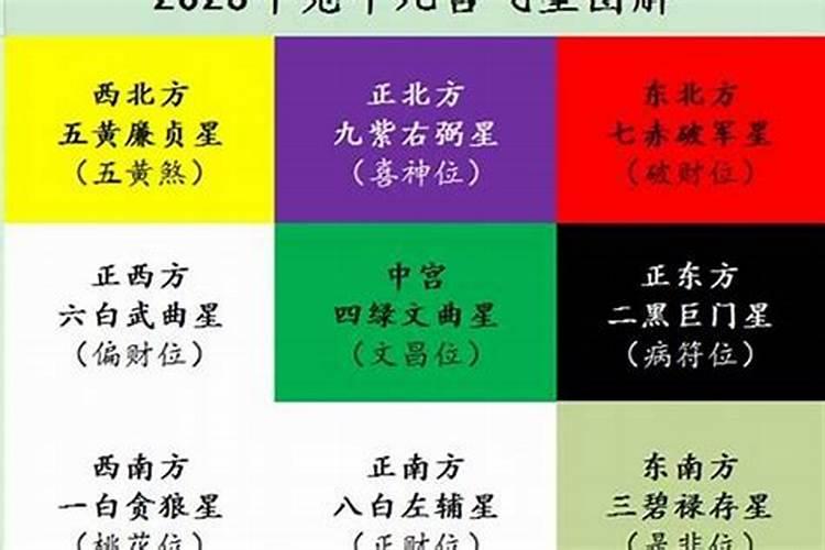 太岁方位2020年春季