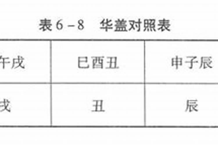 八字算命华盖和驿马以什么样为具