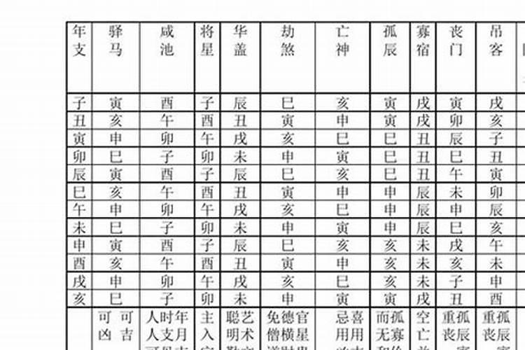 风水学文昌位是什么意思