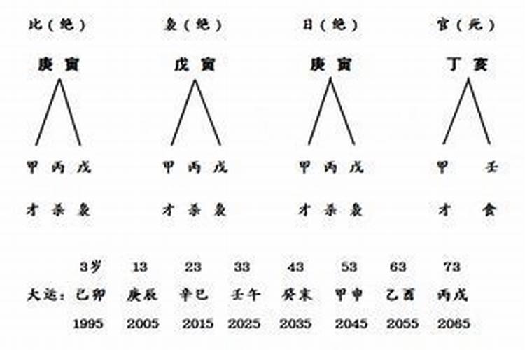 1992年农历六月初五命运