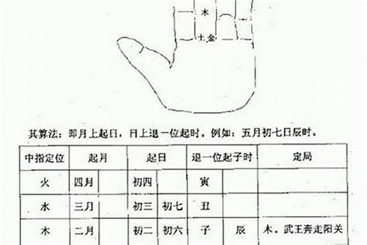 农历节气中的冬至这天花板