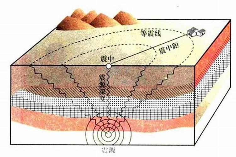 地震在风水学中怎样解释出来