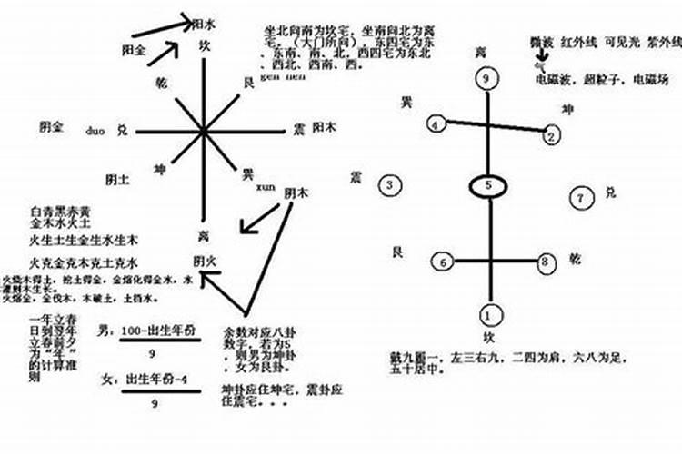 地震在风水学中怎样解释