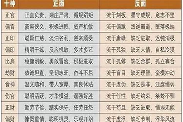 四柱八字食官是什么意思