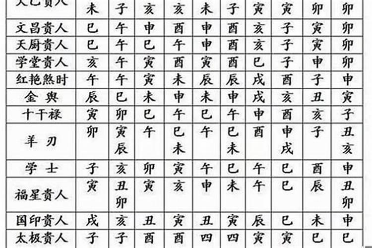 八字轻重有什么区别