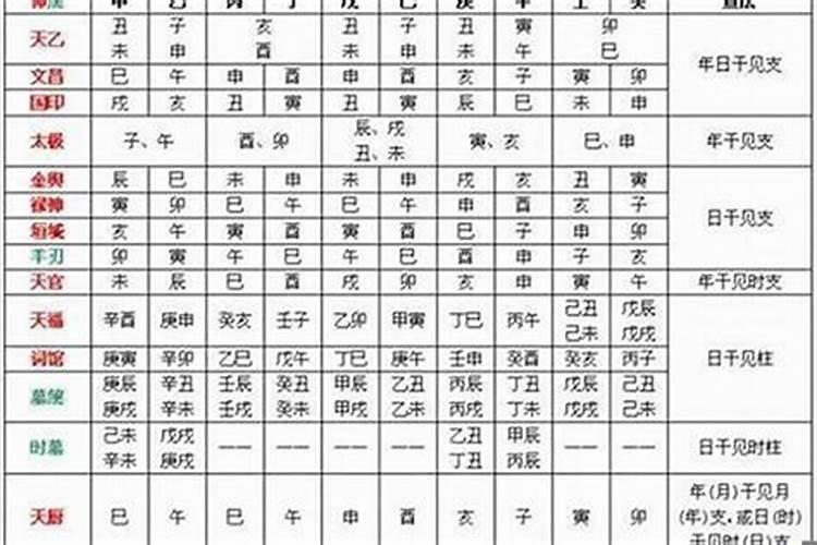 如何看人八字