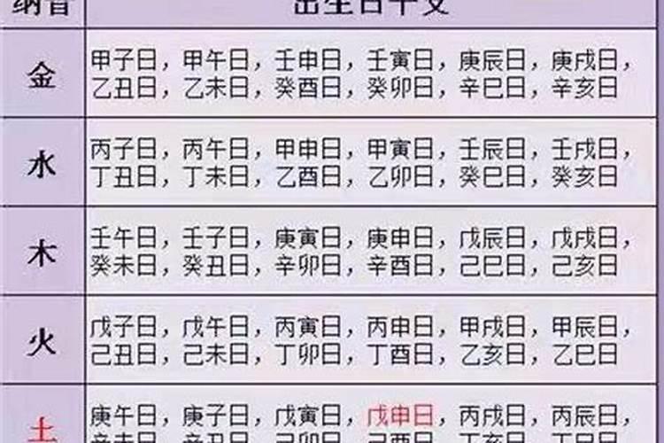 日柱合婚怎么看