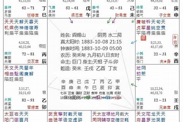 2023年流年夫妻宫天府独坐