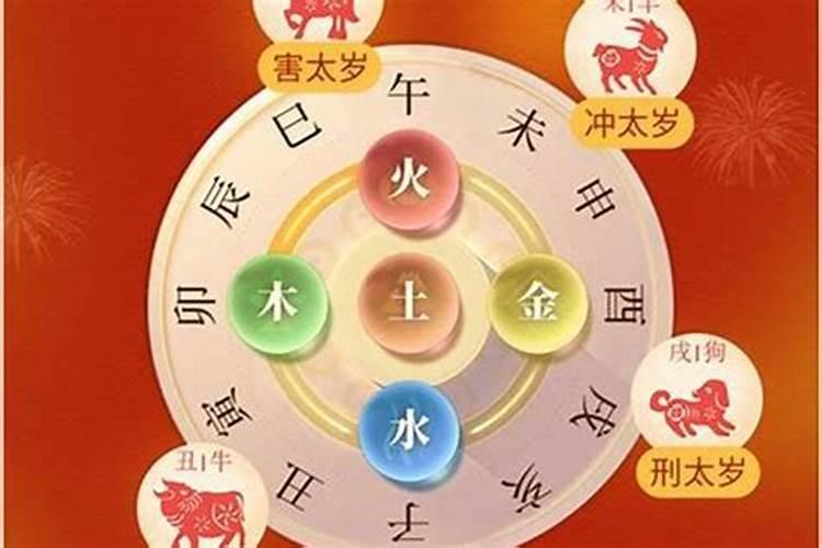 今年犯太岁的生肖有哪些2021