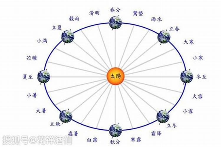 呃立冬是农历的什么时候