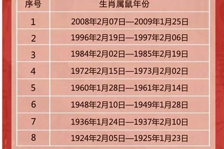 属猪的今年多大2023年