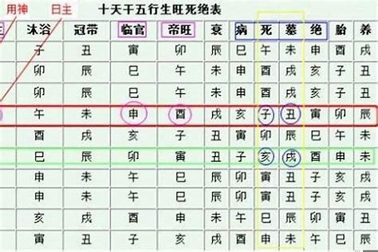 八字格局决定富贵层次