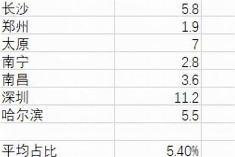 给人看风水挣钱吗