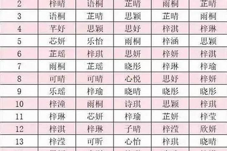 腊月出生的小孩名字