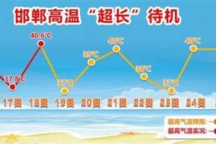 夏至多长时间入伏天