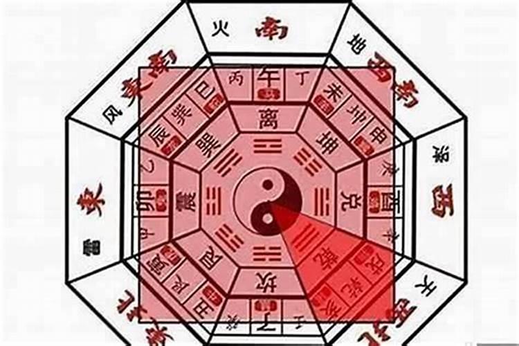 文昌星代表什么生肖？