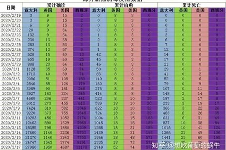 19822020年运势及运程